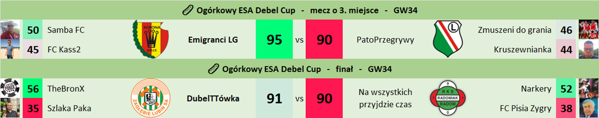 ESA Debel Cup - GW34